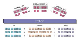 On-Stage Seating